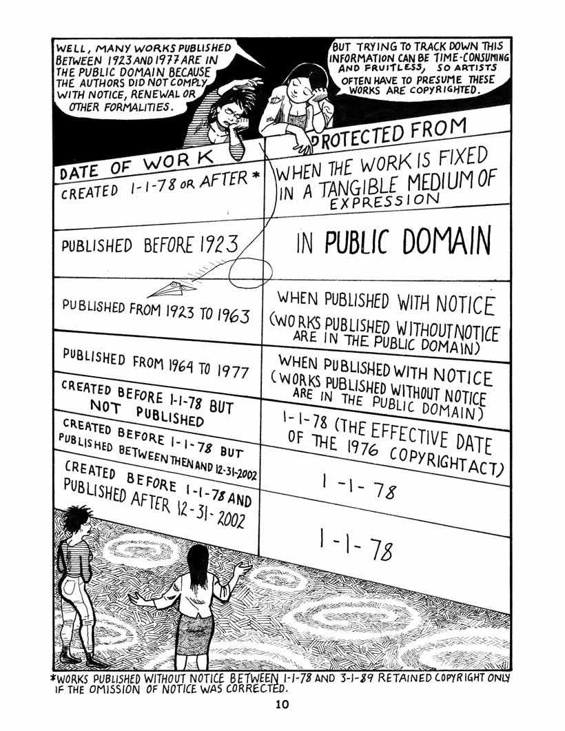 Bound by Law? Tales from the Public Domain, page 11. Bound by Law? Tales from the Public Domain by Keith Aoki, James Boyle, and Jennifer Jenkins, CC BY-NC-SA 2.5. Duke Center for the Study of the Public Domain. https://web.law.duke.edu/cspd/comics/digital/