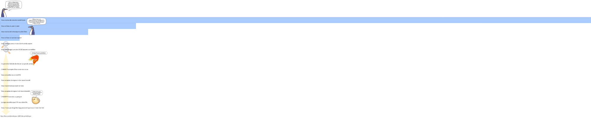 Geekscottes, page 57. Geekscottes by nojhan, CC BY-SA. https://www.nojhan.net/geekscottes/