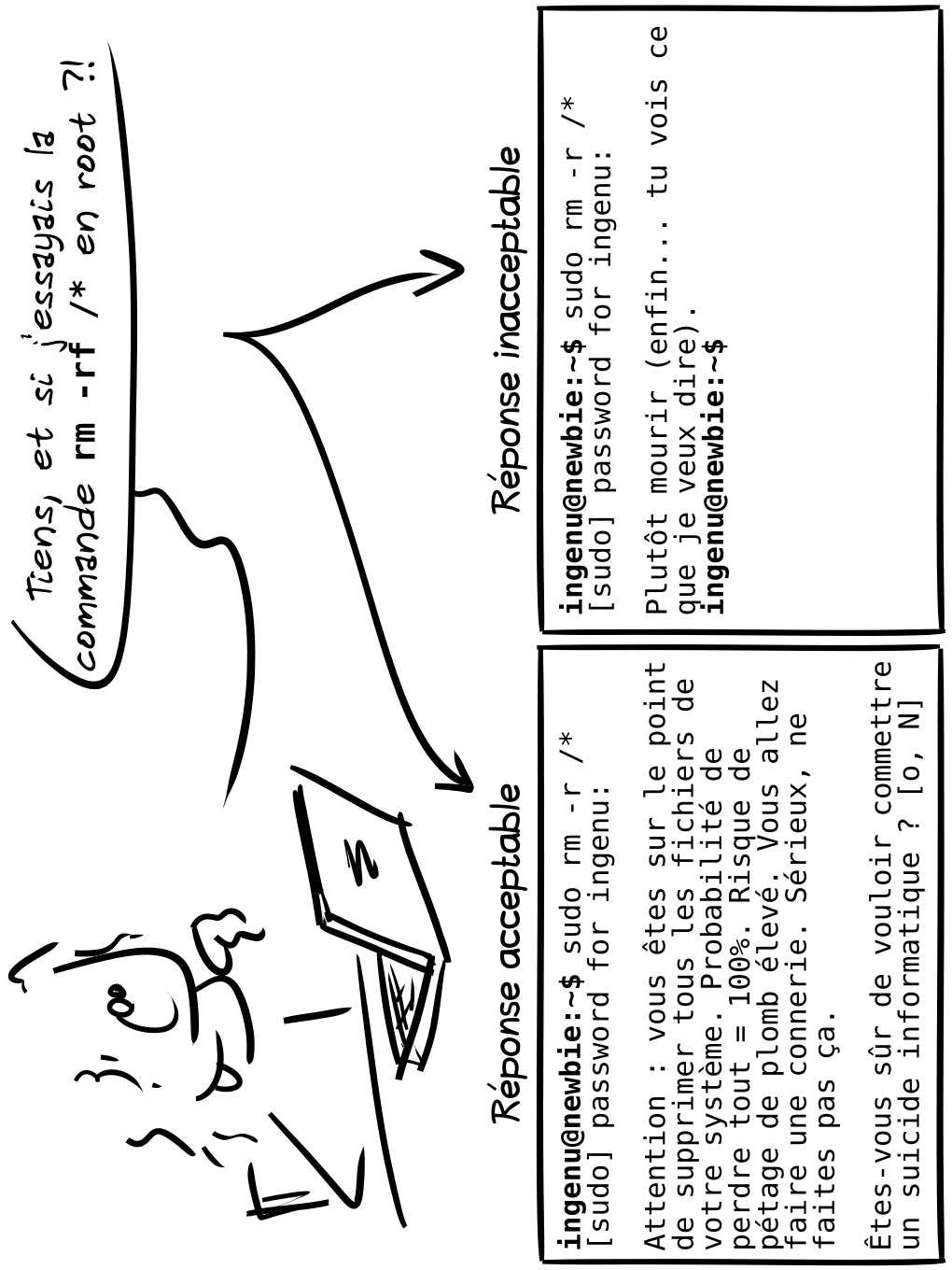 Grise Bouille, Tome I, page 284. Grise Bouille, Tome I by Gee (Simon Giraudot), CC BY-SA 2.0 France. https://editions.ptilouk.net/gb01/