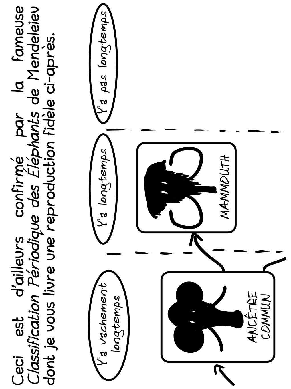 Grise Bouille, Tome I, page 31. Grise Bouille, Tome I by Gee (Simon Giraudot), CC BY-SA 2.0 France. https://editions.ptilouk.net/gb01/