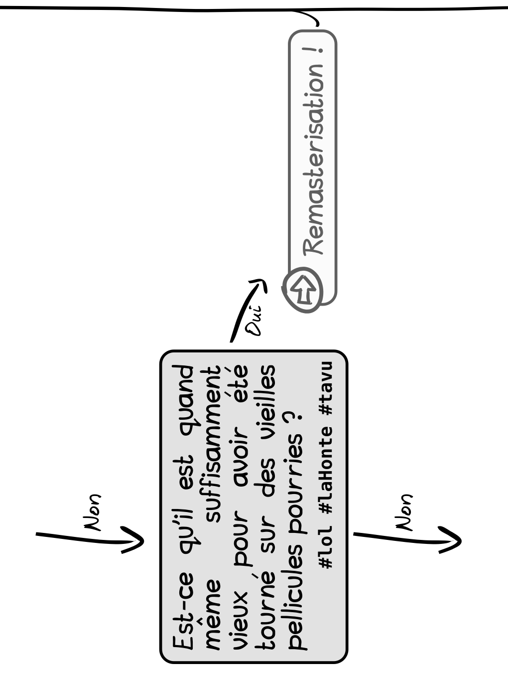 Grise Bouille, Tome I, page 63. Grise Bouille, Tome I by Gee (Simon Giraudot), CC BY-SA 2.0 France. https://editions.ptilouk.net/gb01/