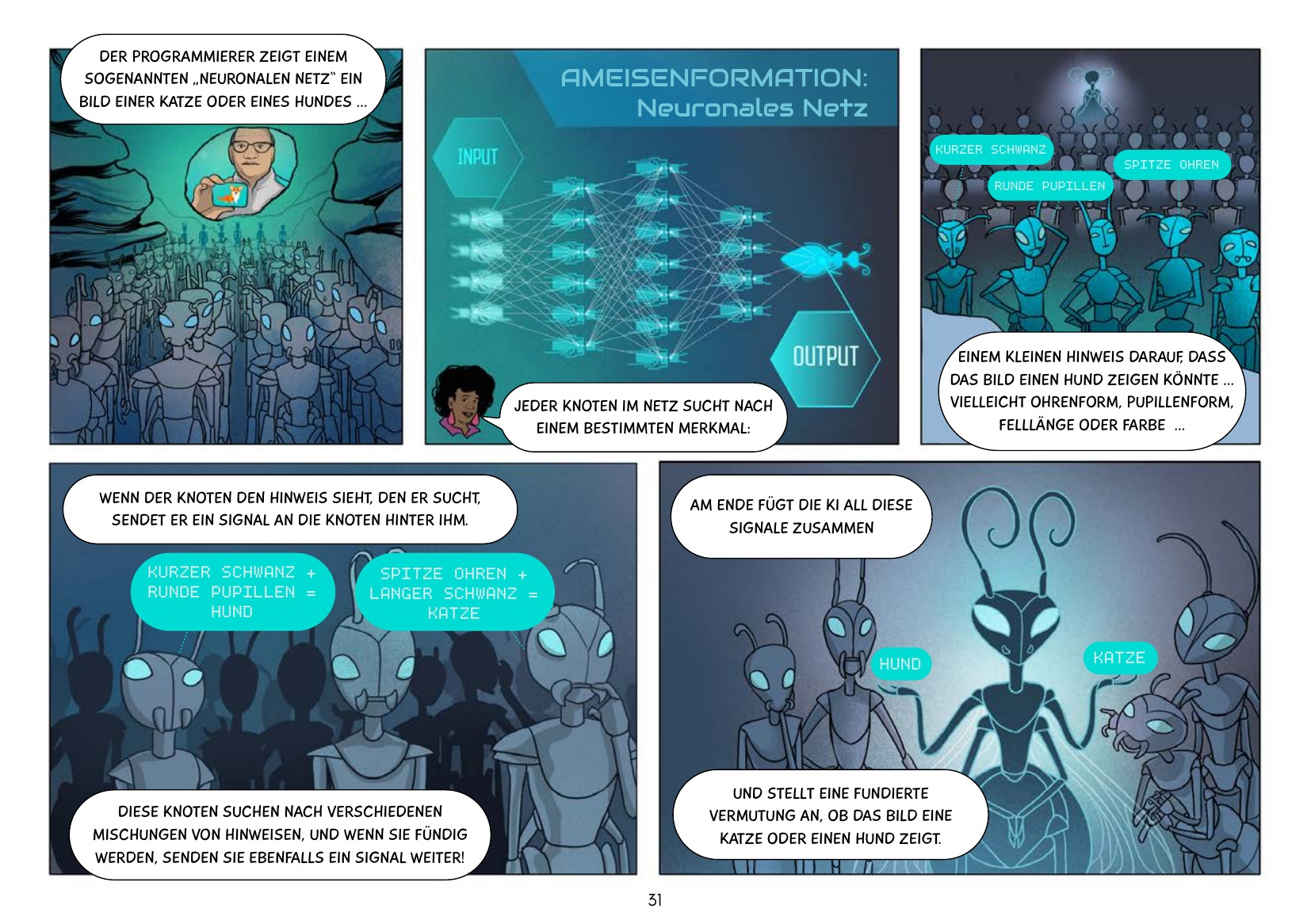 Innerhalb der KI: Ein algorithmisches Abenteuer (UNESCO / Deutsche UNESCO-Kommission / IRCAI 2023), Seite 31. CC BY-SA 3.0 IGO.
