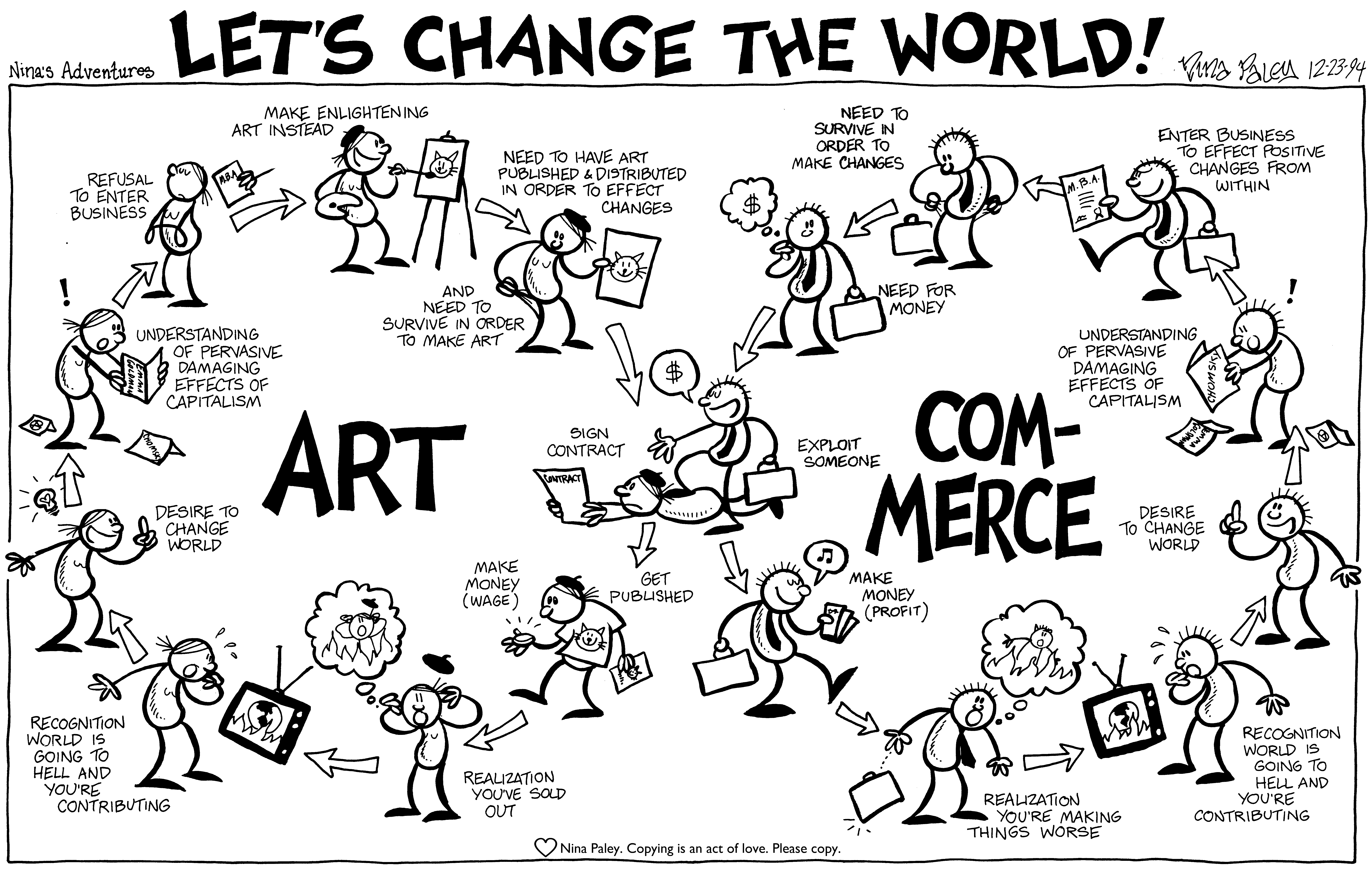 Nina's Adventures: Art Vs.Commerce (Dec 23, 1994). Nina Paley, CC BY-SA 3.0. https://archive.org/details/NinasAdventuresFree