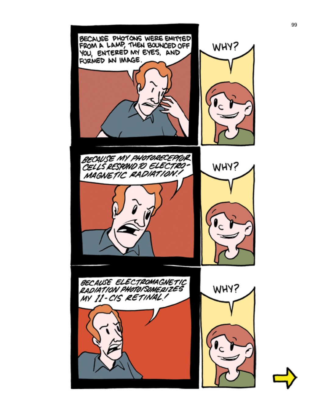 SCIENCE: Ruining Everything Since 1543 by Zach Weinersmith (SMBC), page 106. CC BY-NC 3.0.