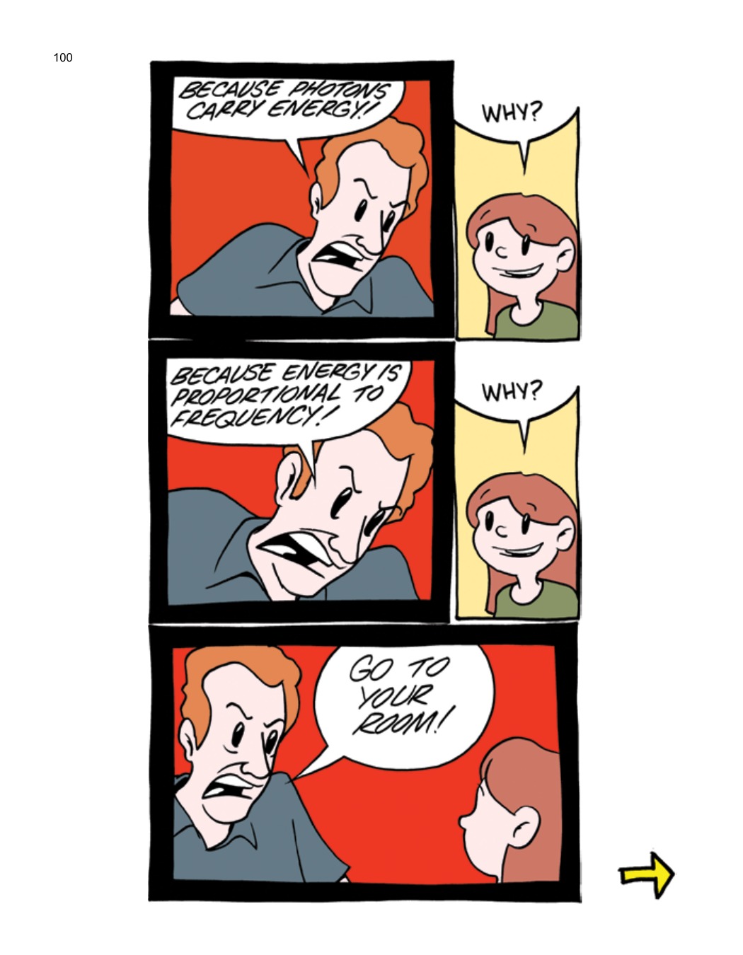 SCIENCE: Ruining Everything Since 1543 by Zach Weinersmith (SMBC), page 107. CC BY-NC 3.0.