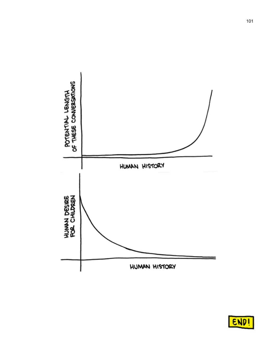 SCIENCE: Ruining Everything Since 1543 by Zach Weinersmith (SMBC), page 108. CC BY-NC 3.0.