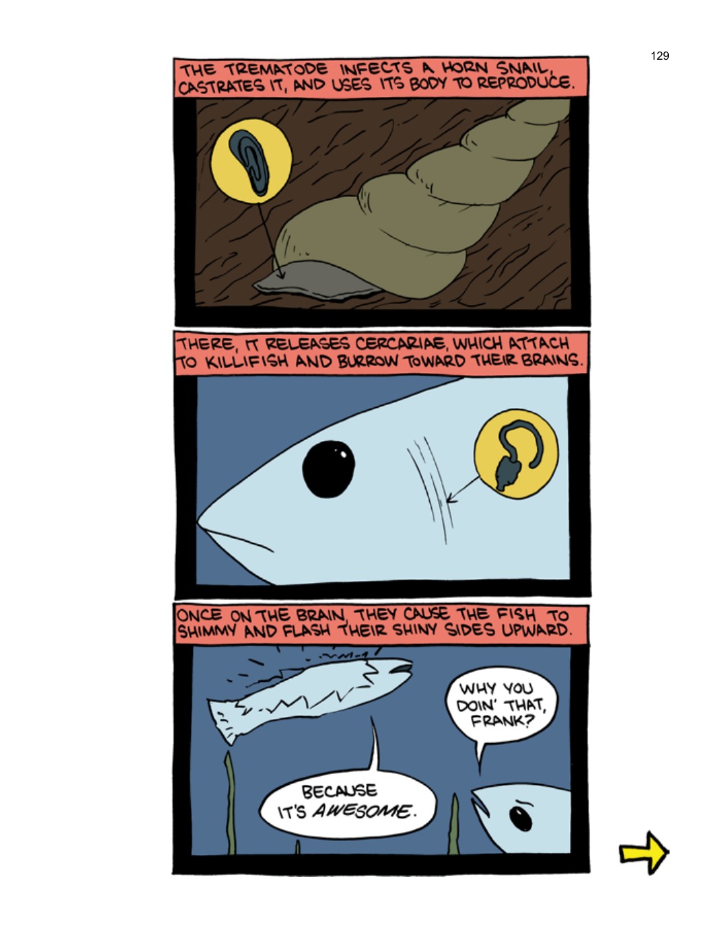 SCIENCE: Ruining Everything Since 1543 by Zach Weinersmith (SMBC), page 136. CC BY-NC 3.0.