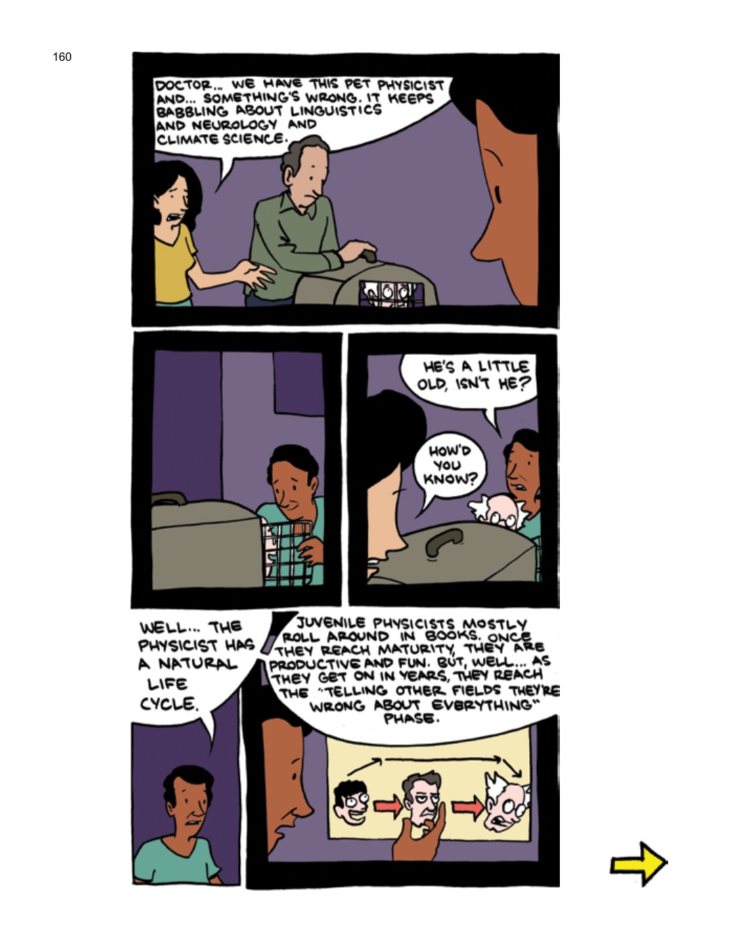 SCIENCE: Ruining Everything Since 1543 by Zach Weinersmith (SMBC), page 167. CC BY-NC 3.0.