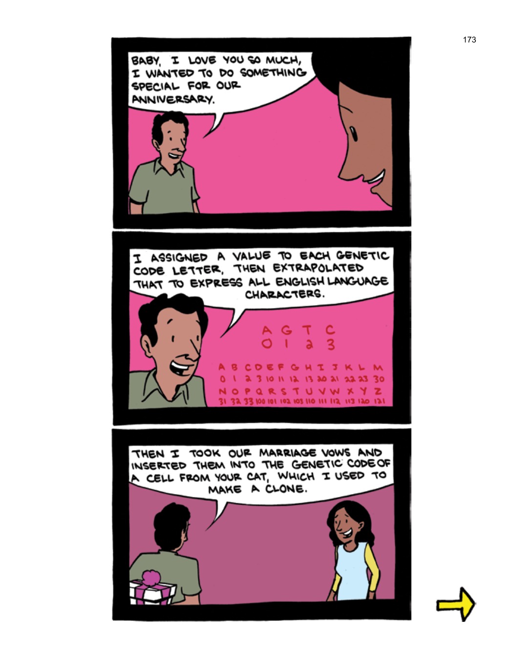 SCIENCE: Ruining Everything Since 1543 by Zach Weinersmith (SMBC), page 180. CC BY-NC 3.0.