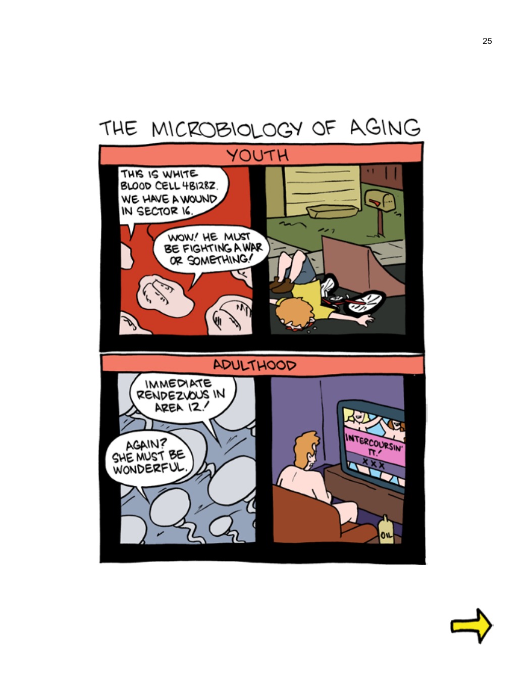 SCIENCE: Ruining Everything Since 1543 by Zach Weinersmith (SMBC), page 32. CC BY-NC 3.0.