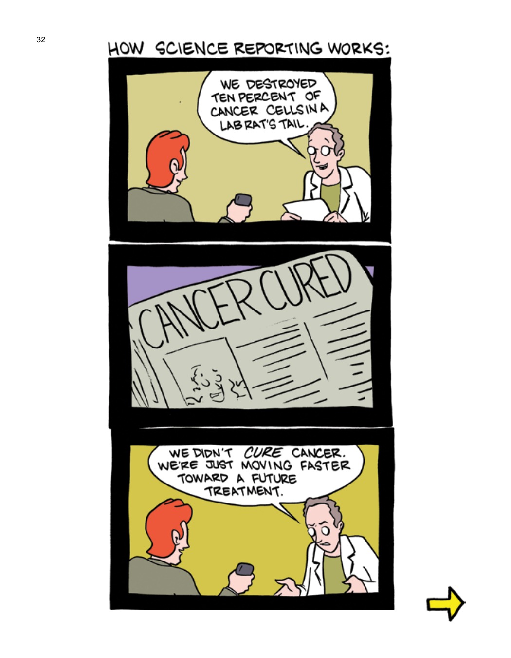 SCIENCE: Ruining Everything Since 1543 by Zach Weinersmith (SMBC), page 39. CC BY-NC 3.0.