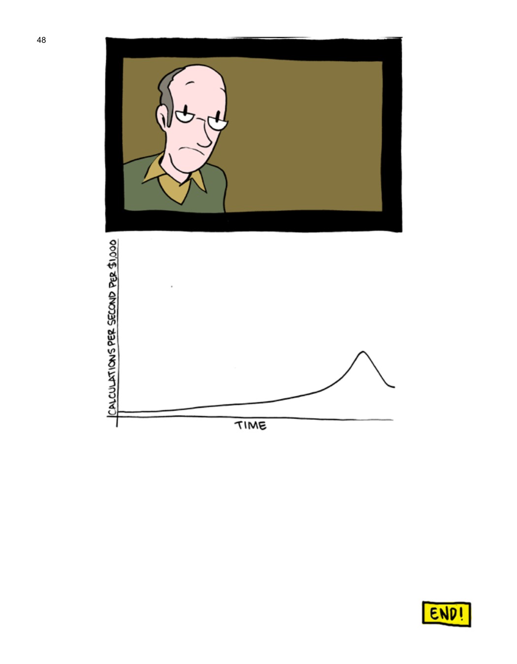 SCIENCE: Ruining Everything Since 1543 by Zach Weinersmith (SMBC), page 55. CC BY-NC 3.0.