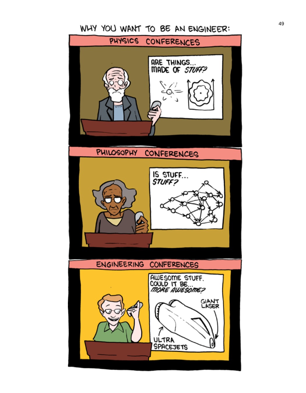 SCIENCE: Ruining Everything Since 1543 by Zach Weinersmith (SMBC), page 56. CC BY-NC 3.0.