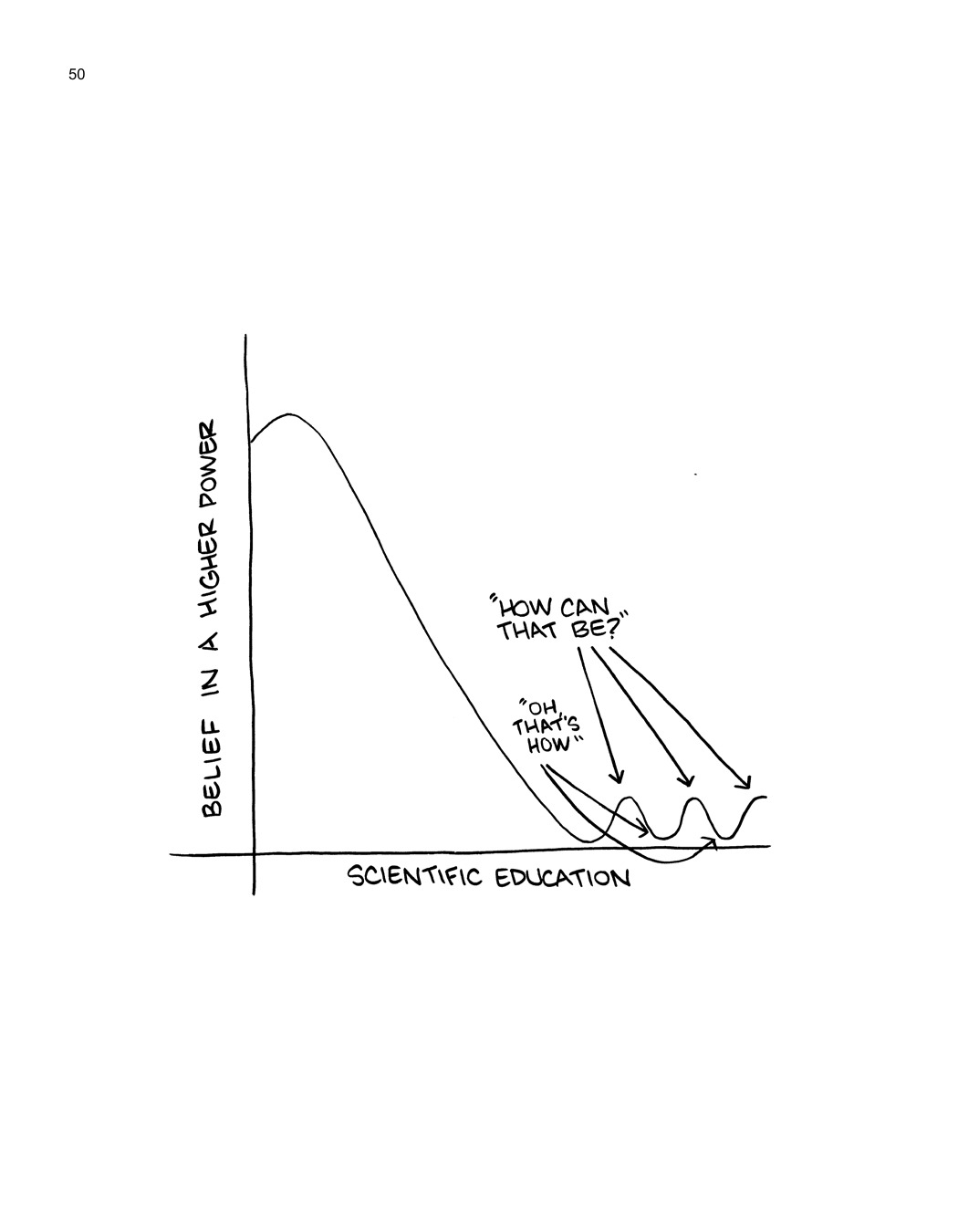 SCIENCE: Ruining Everything Since 1543 by Zach Weinersmith (SMBC), page 57. CC BY-NC 3.0.