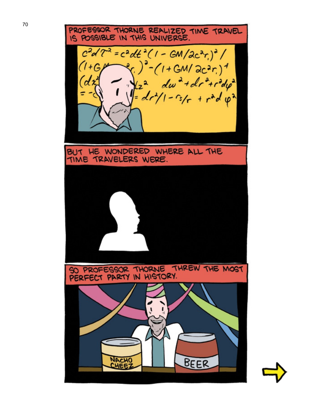 SCIENCE: Ruining Everything Since 1543 by Zach Weinersmith (SMBC), page 77. CC BY-NC 3.0.