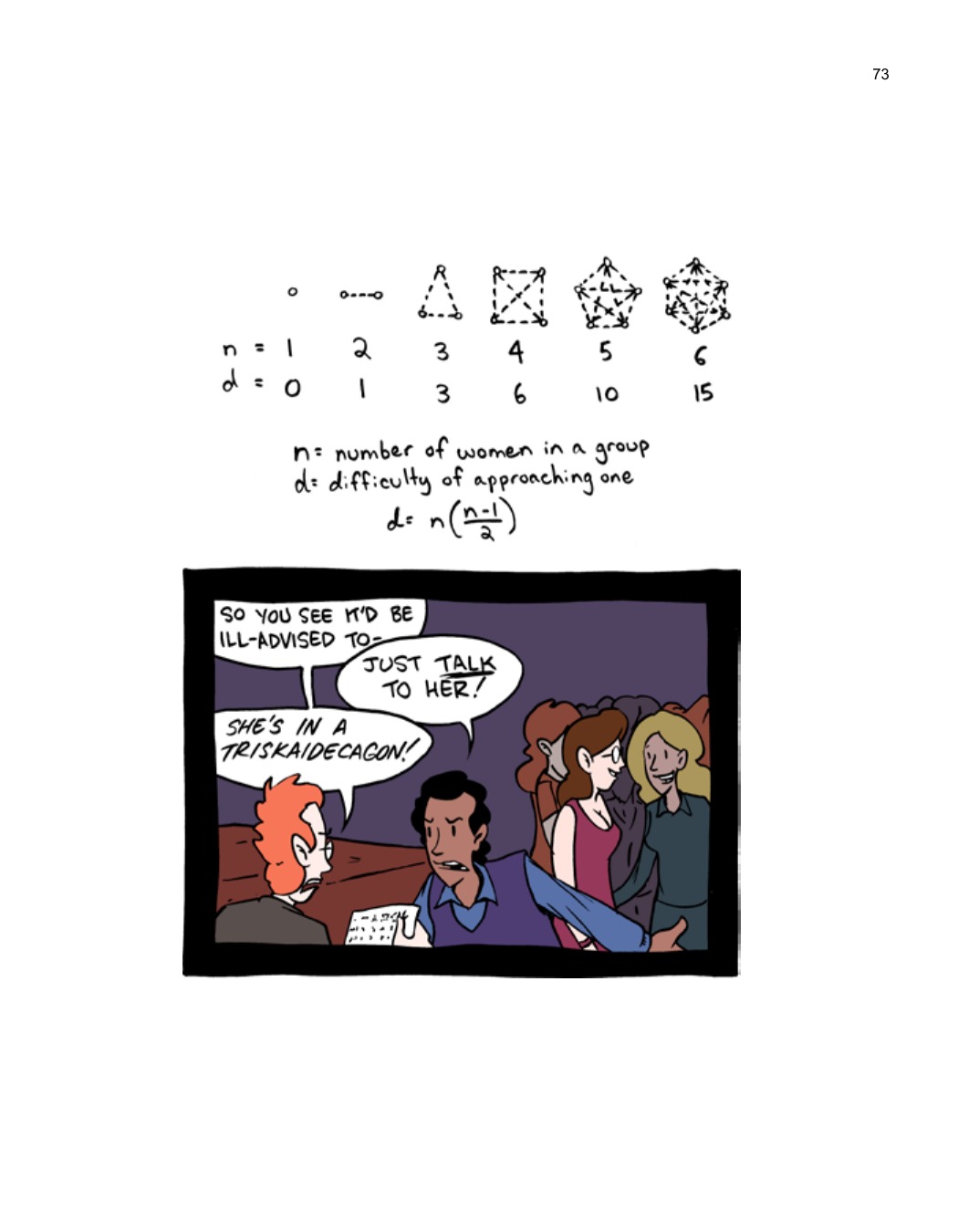 SCIENCE: Ruining Everything Since 1543 by Zach Weinersmith (SMBC), page 80. CC BY-NC 3.0.