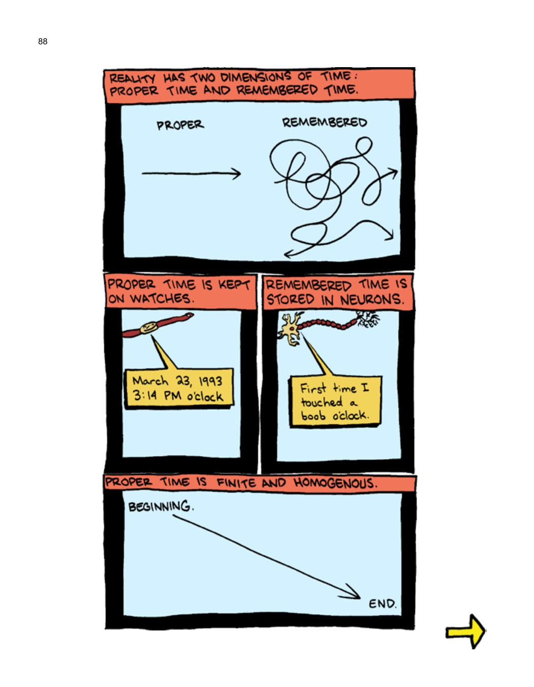 SCIENCE: Ruining Everything Since 1543 by Zach Weinersmith (SMBC), page 95. CC BY-NC 3.0.