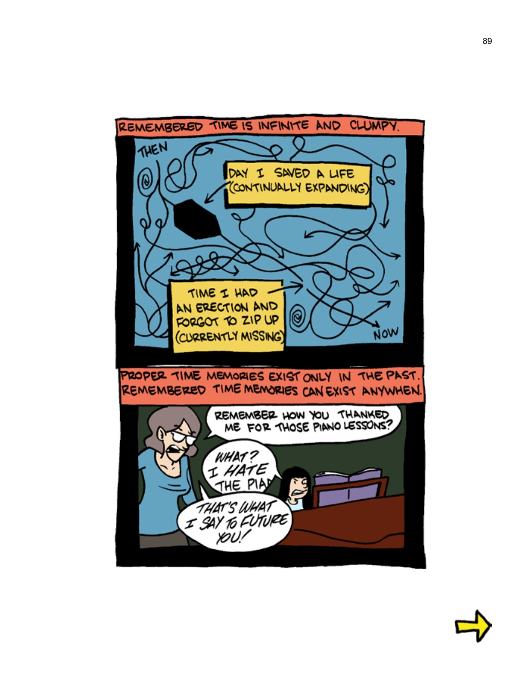 SCIENCE: Ruining Everything Since 1543 by Zach Weinersmith (SMBC), page 96. CC BY-NC 3.0.