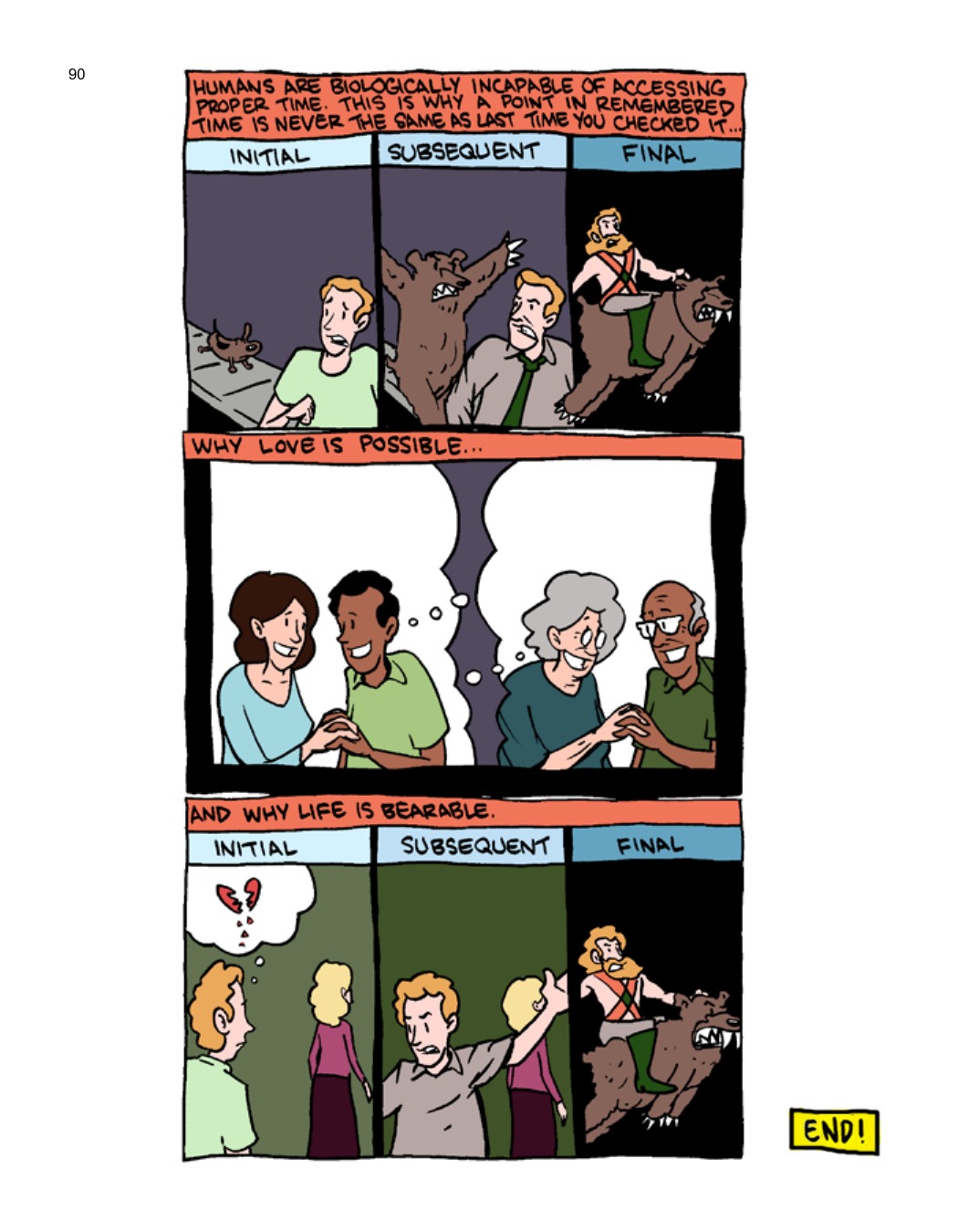 SCIENCE: Ruining Everything Since 1543 by Zach Weinersmith (SMBC), page 97. CC BY-NC 3.0.