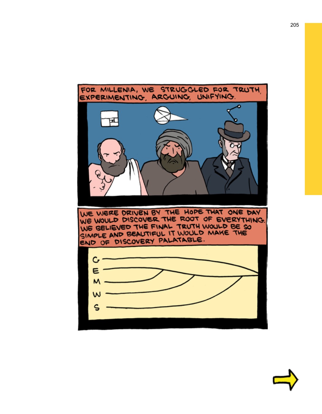 SCIENCE: Ruining Everything Since 1543 by Zach Weinersmith (SMBC), page 212. CC BY-NC 3.0.