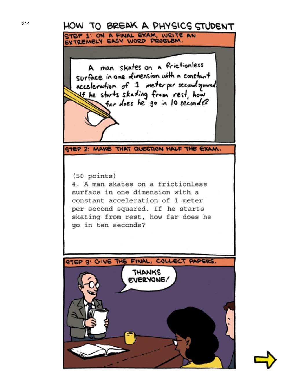 SCIENCE: Ruining Everything Since 1543 by Zach Weinersmith (SMBC), page 221. CC BY-NC 3.0.