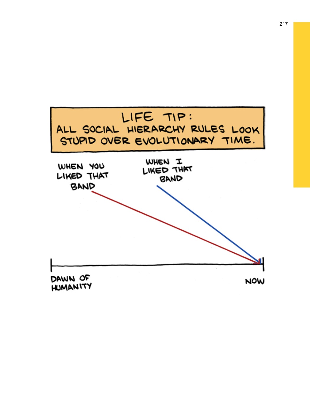 SCIENCE: Ruining Everything Since 1543 by Zach Weinersmith (SMBC), page 224. CC BY-NC 3.0.
