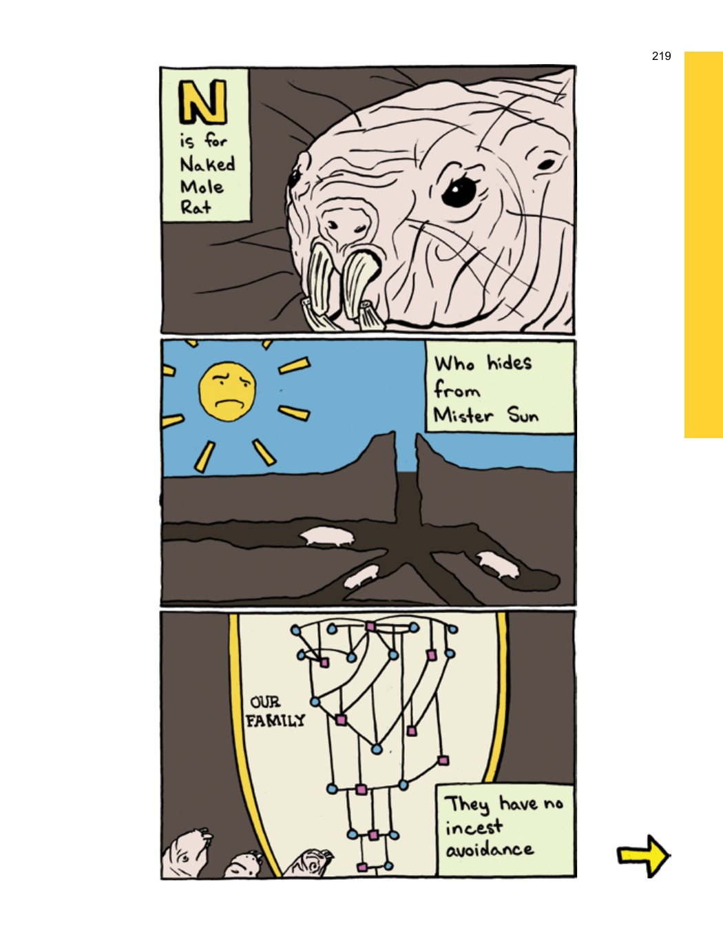 SCIENCE: Ruining Everything Since 1543 by Zach Weinersmith (SMBC), page 226. CC BY-NC 3.0.