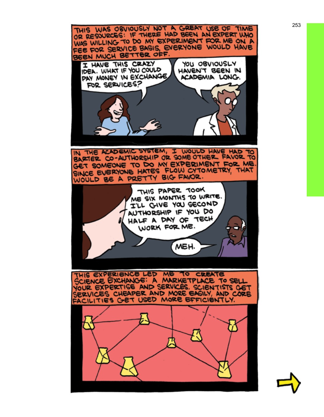 SCIENCE: Ruining Everything Since 1543 by Zach Weinersmith (SMBC), page 260. CC BY-NC 3.0.