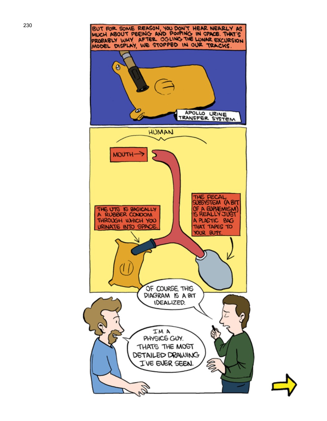 SCIENCE: Ruining Everything Since 1543 by Zach Weinersmith (SMBC), page 237. CC BY-NC 3.0.