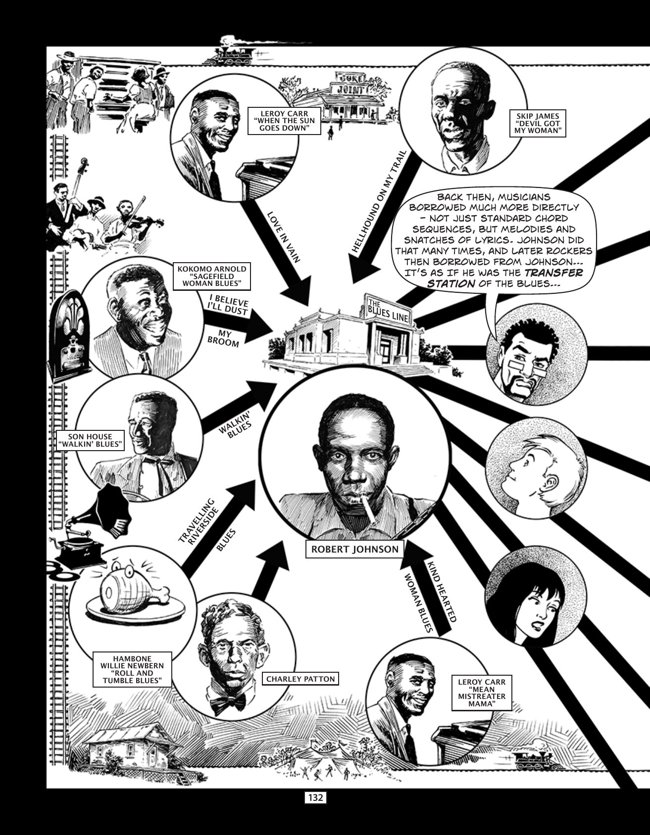 Theft! A History of Music, page 135. Theft! A History of Music by James Boyle and Jennifer Jenkins, CC BY-NC-SA. Duke Center for the Study of the Public Domain. https://cspd.law.duke.edu/musiccomic/download/