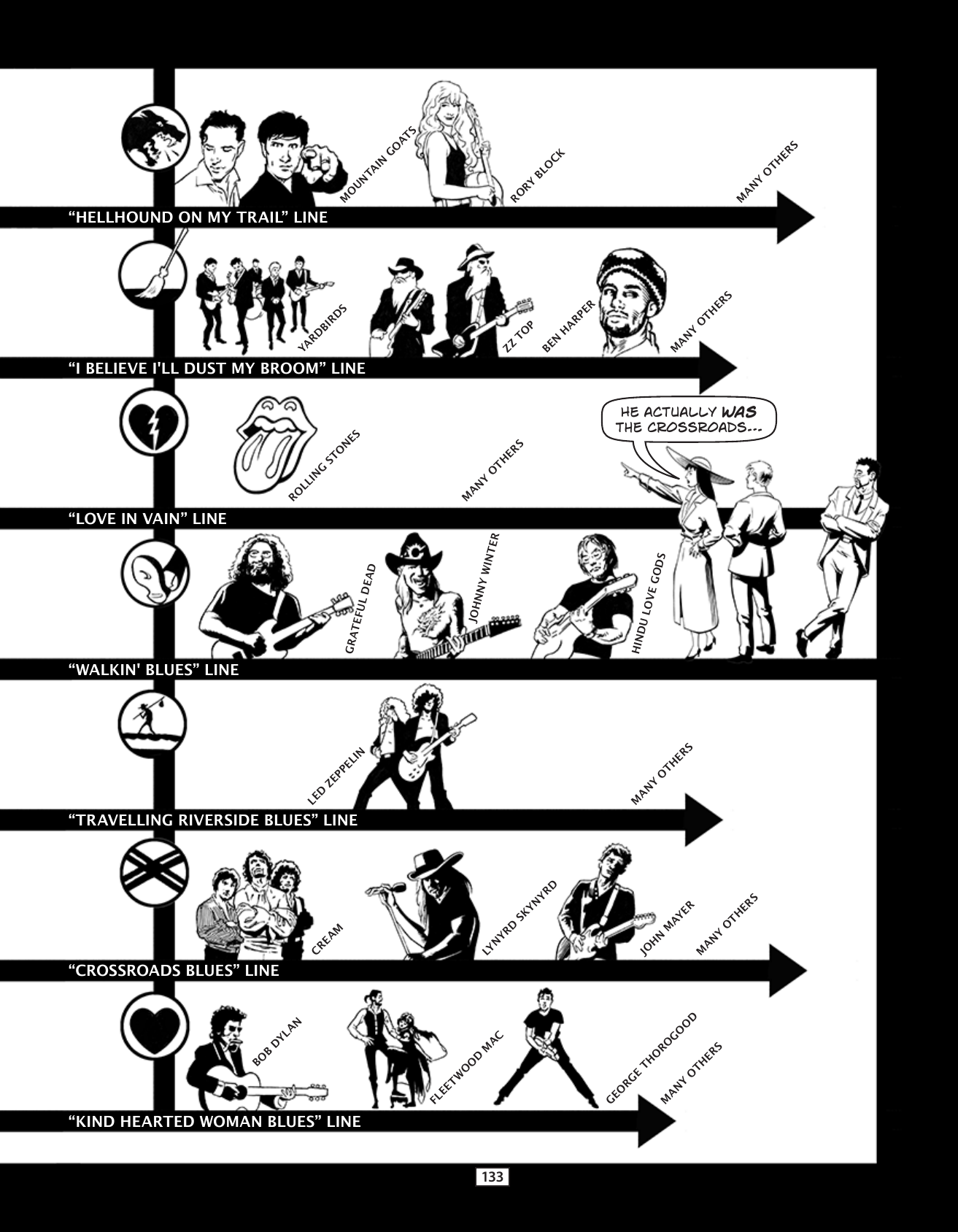 Theft! A History of Music, page 136. Theft! A History of Music by James Boyle and Jennifer Jenkins, CC BY-NC-SA. Duke Center for the Study of the Public Domain. https://cspd.law.duke.edu/musiccomic/download/