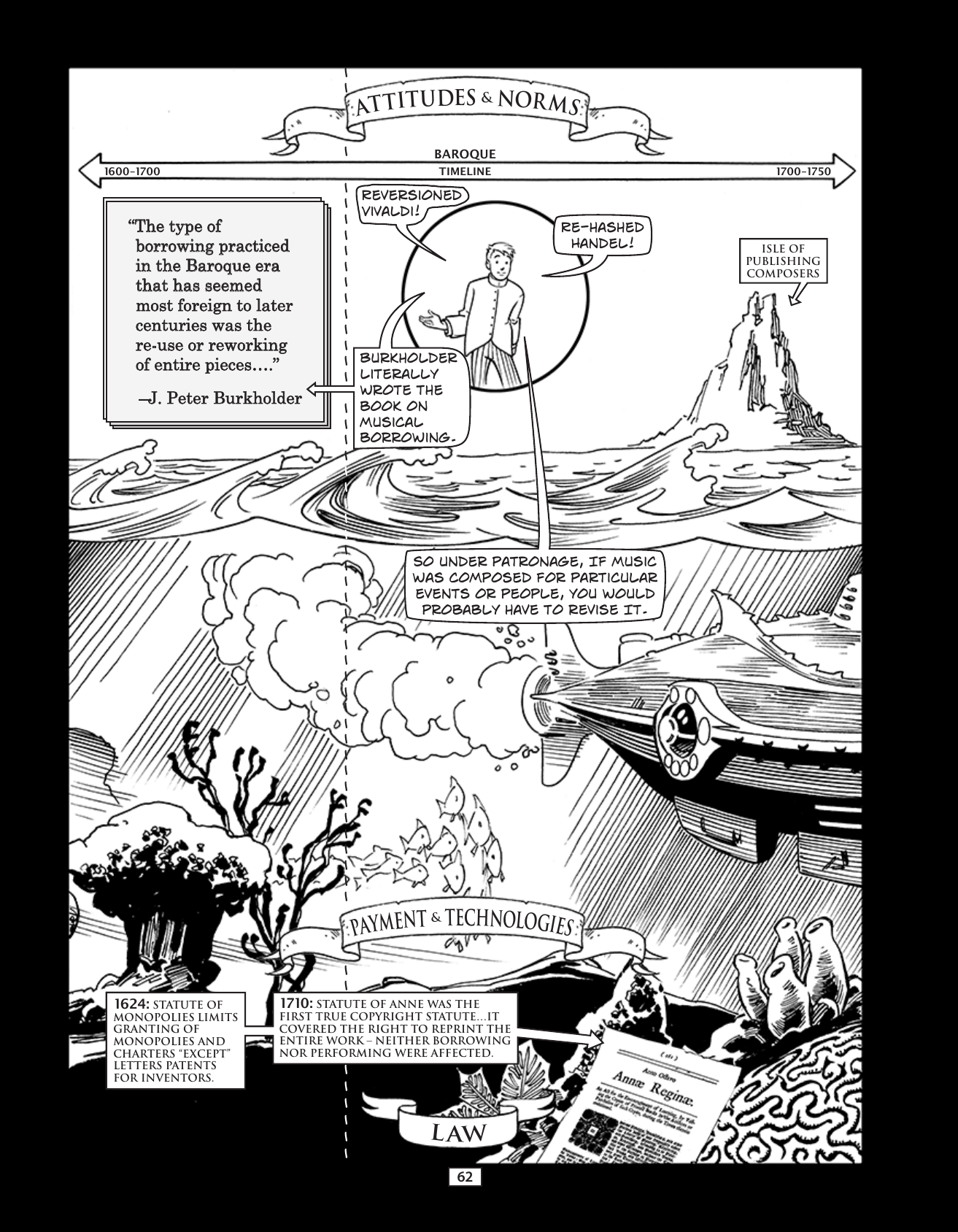 Theft! A History of Music, page 65. Theft! A History of Music by James Boyle and Jennifer Jenkins, CC BY-NC-SA. Duke Center for the Study of the Public Domain. https://cspd.law.duke.edu/musiccomic/download/