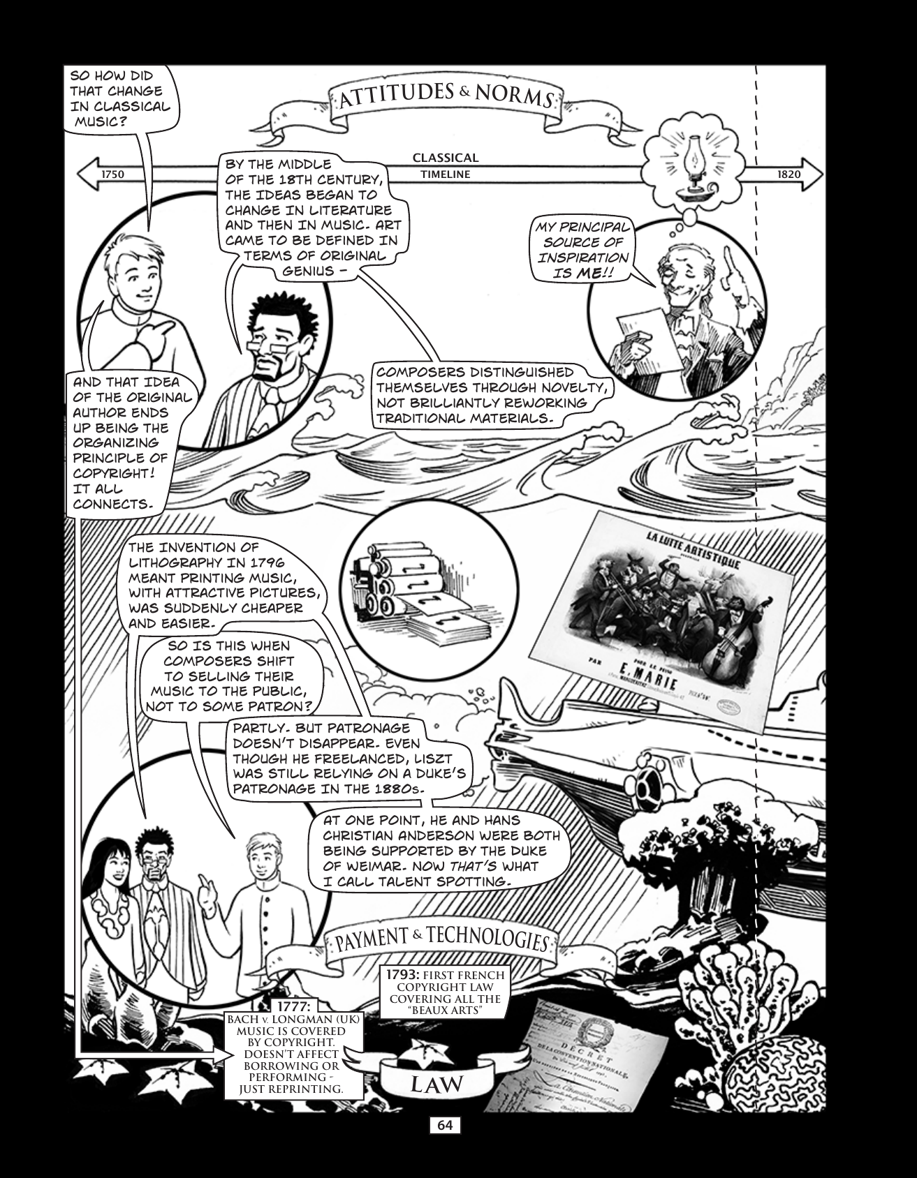 Theft! A History of Music, page 67. Theft! A History of Music by James Boyle and Jennifer Jenkins, CC BY-NC-SA. Duke Center for the Study of the Public Domain. https://cspd.law.duke.edu/musiccomic/download/