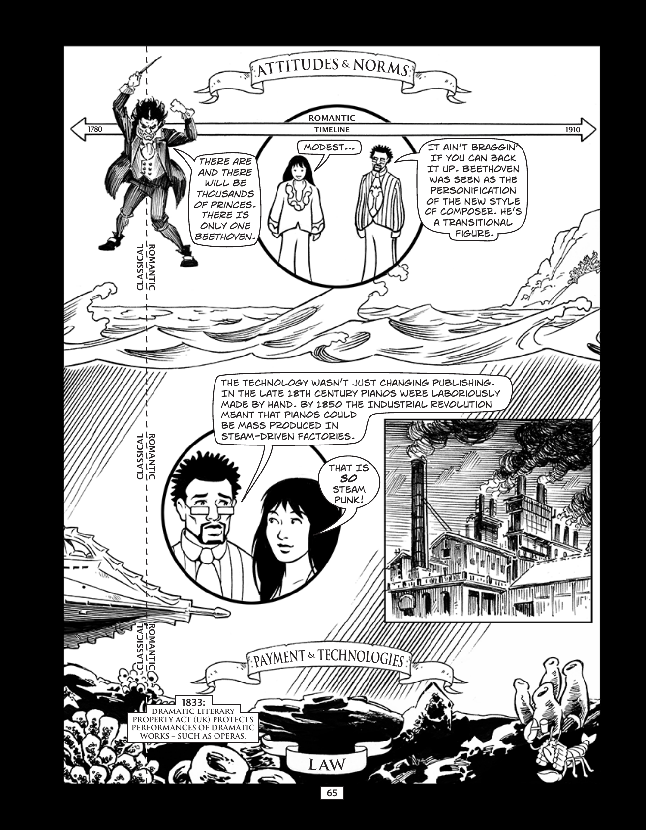 Theft! A History of Music, page 68. Theft! A History of Music by James Boyle and Jennifer Jenkins, CC BY-NC-SA. Duke Center for the Study of the Public Domain. https://cspd.law.duke.edu/musiccomic/download/