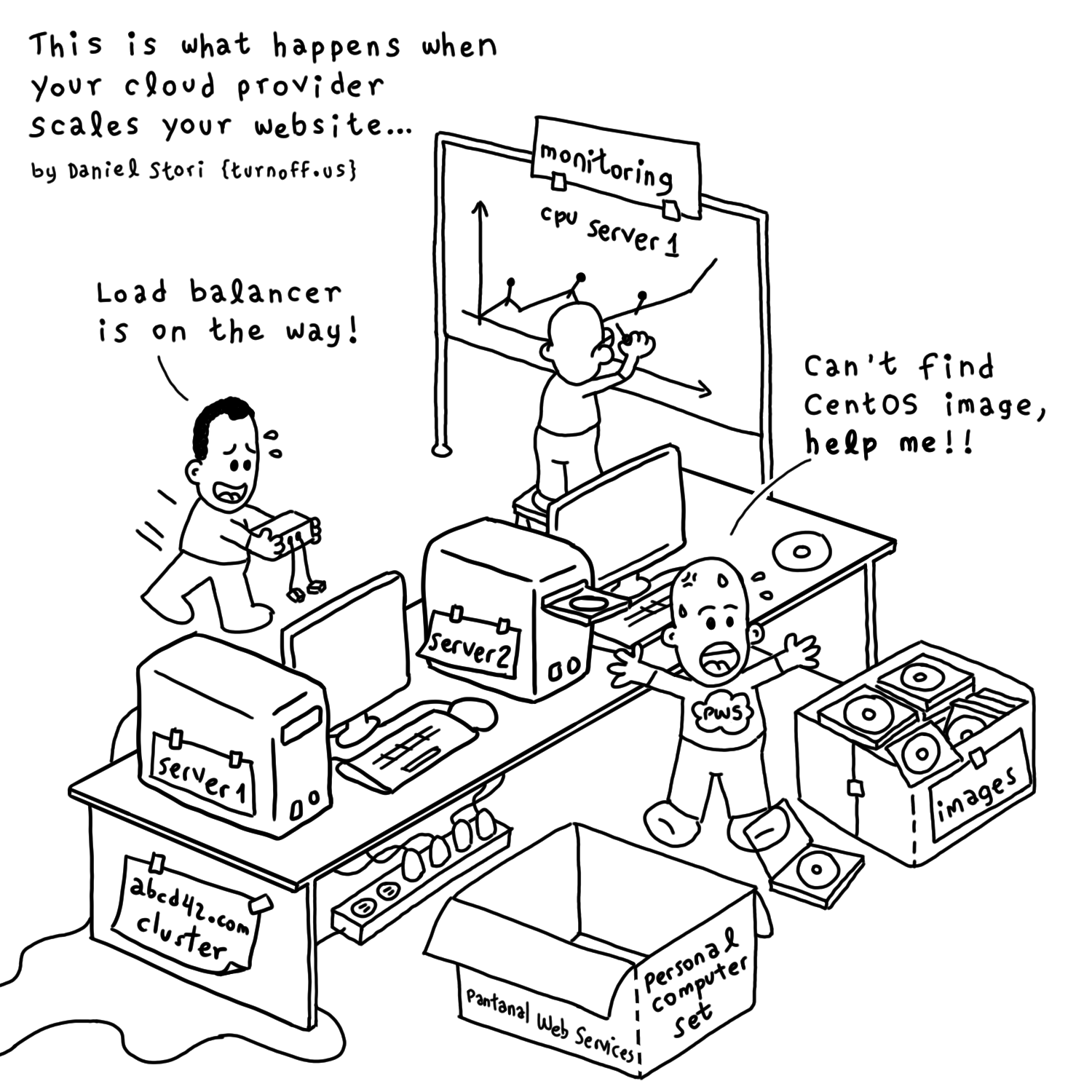 turnoff.us – cloud autoscaling revealed (2017-09-05). Daniel Stori, CC BY-NC-SA 4.0. https://turnoff.us/geek/cloud-autoscaling/