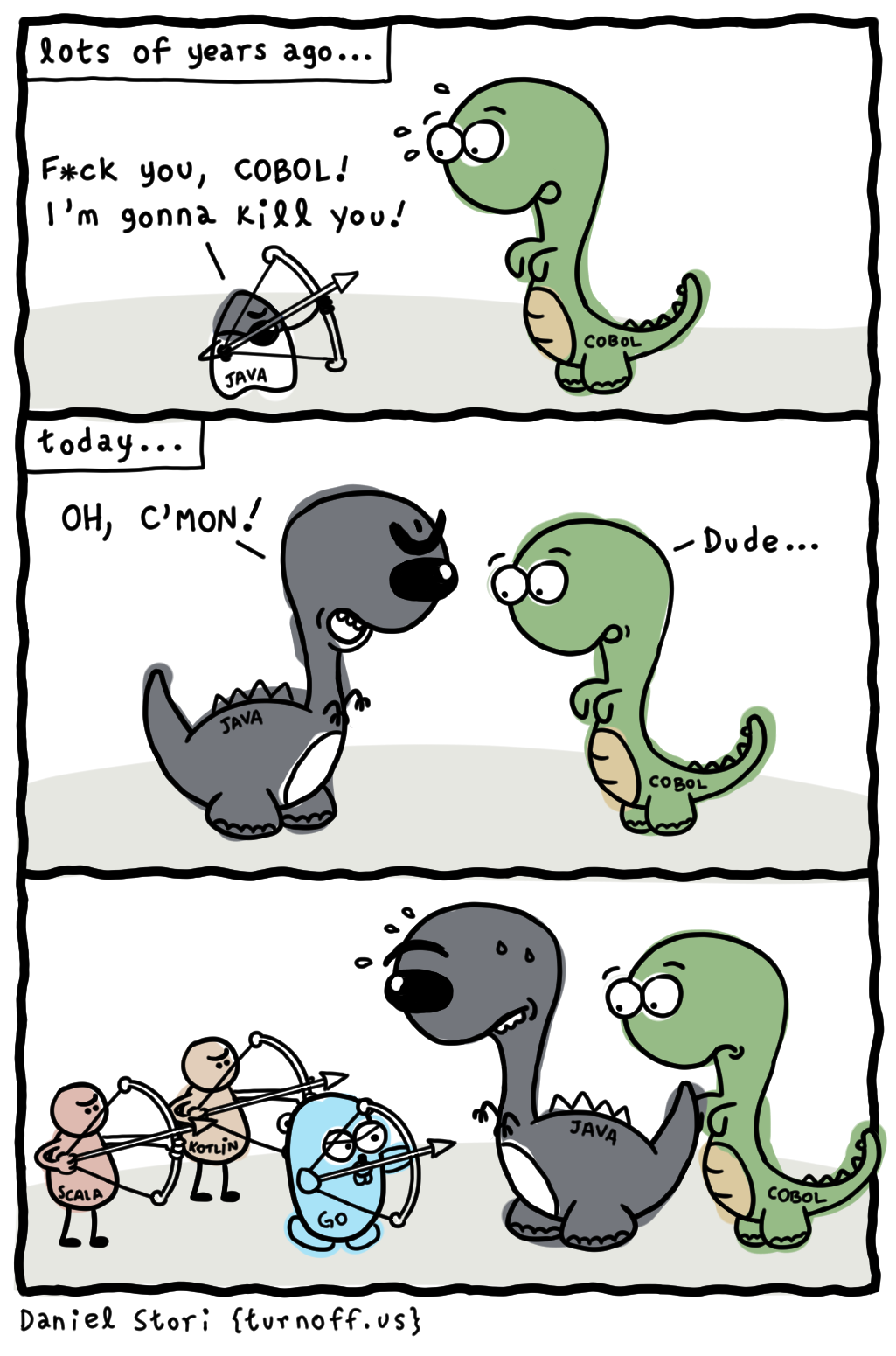 turnoff.us – battle of programming languages (2017-10-28). Daniel Stori, CC BY-NC-SA 4.0. https://turnoff.us/geek/programming-languages-battle/