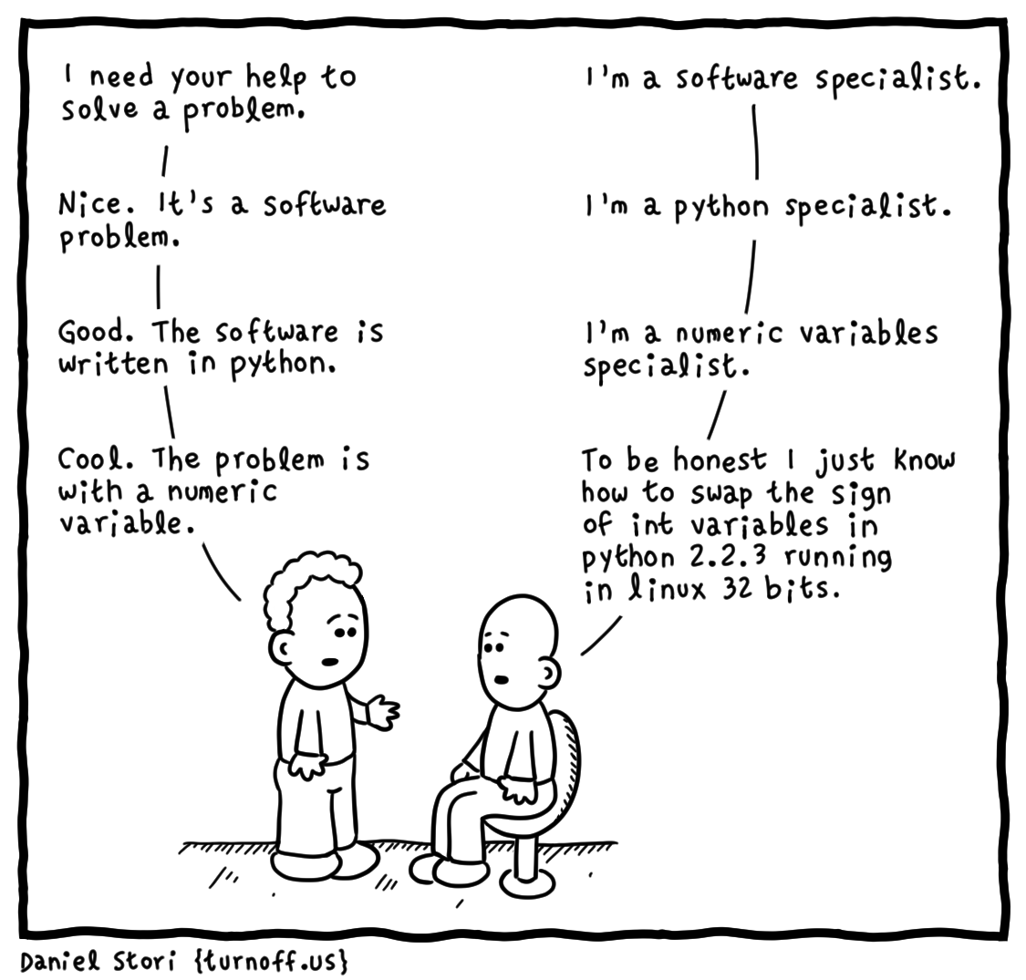 turnoff.us – the specialist (2017-12-15), part 1. Daniel Stori, CC BY-NC-SA 4.0. https://turnoff.us/geek/the-specialist/