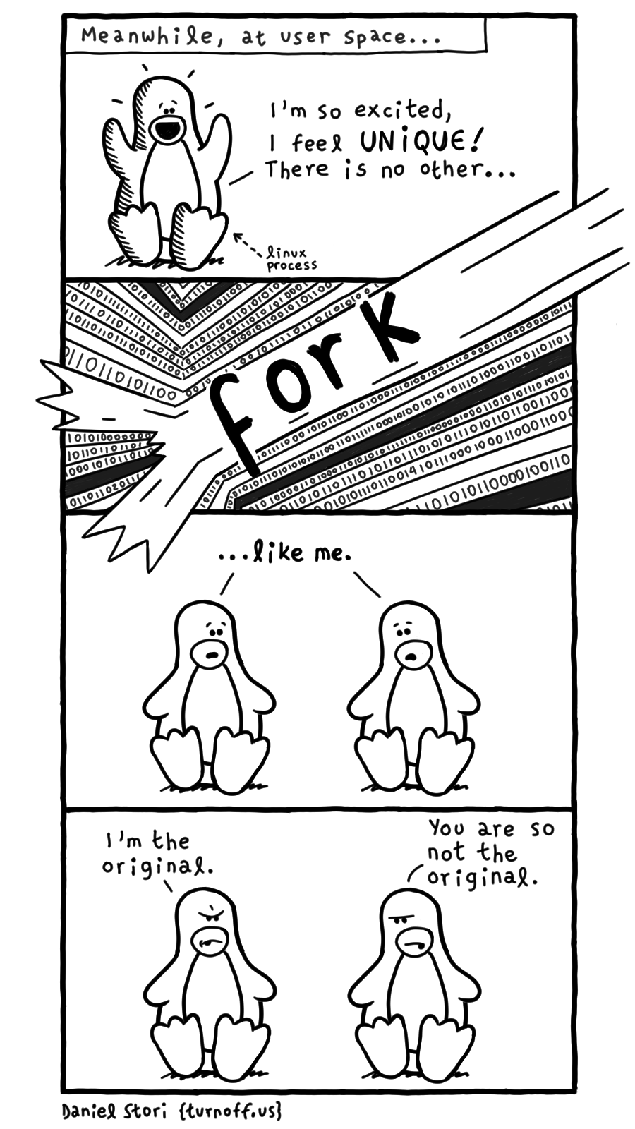 turnoff.us – forked! (2018-01-23). Daniel Stori, CC BY-NC-SA 4.0. https://turnoff.us/geek/forked/