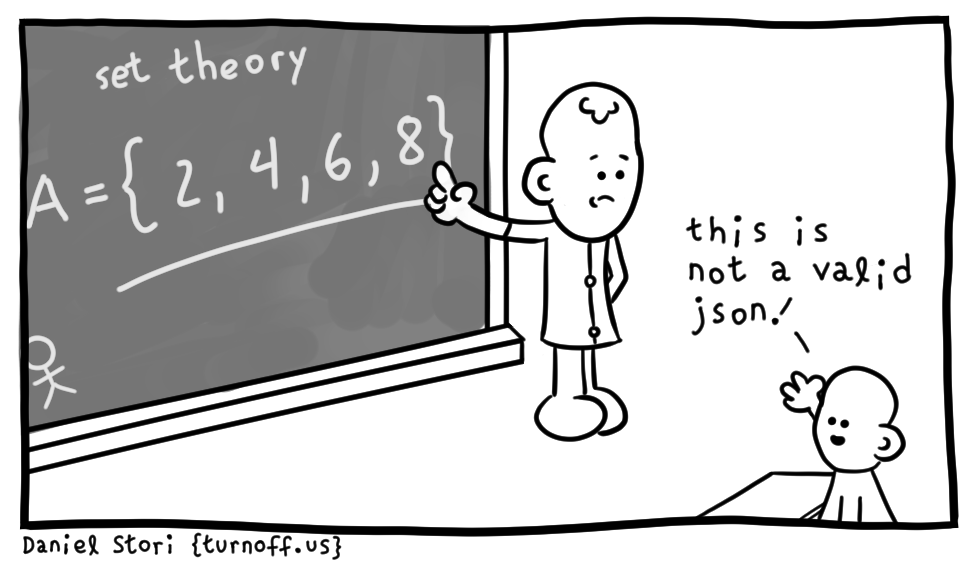 turnoff.us – math class 2018 (2018-06-20), part 1. Daniel Stori, CC BY-NC-SA 4.0. https://turnoff.us/geek/math-class-2018/