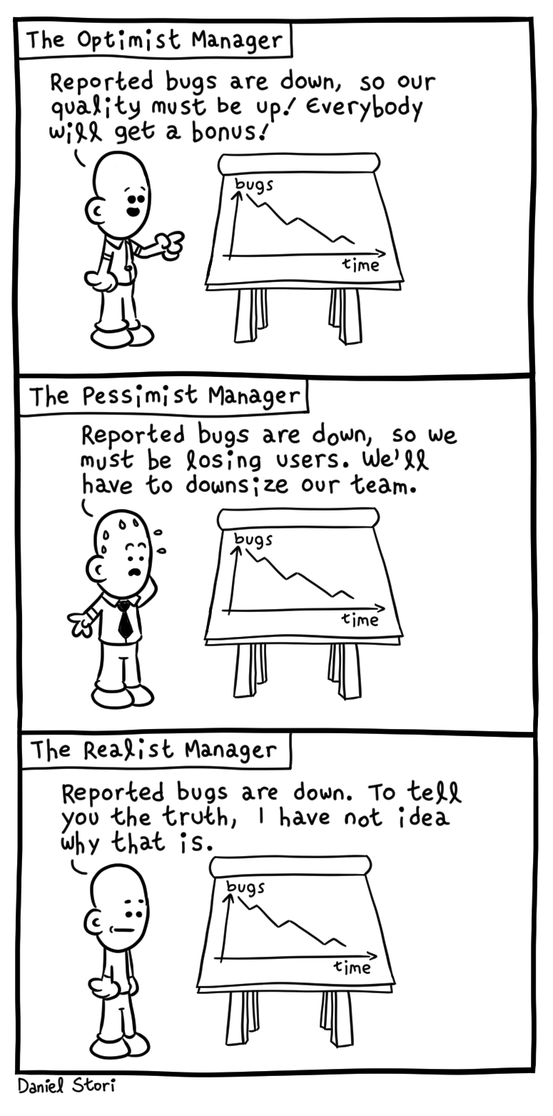 turnoff.us – the realist manager (2018-07-01), part 1. Daniel Stori, CC BY-NC-SA 4.0. https://turnoff.us/geek/the-realist-manager/