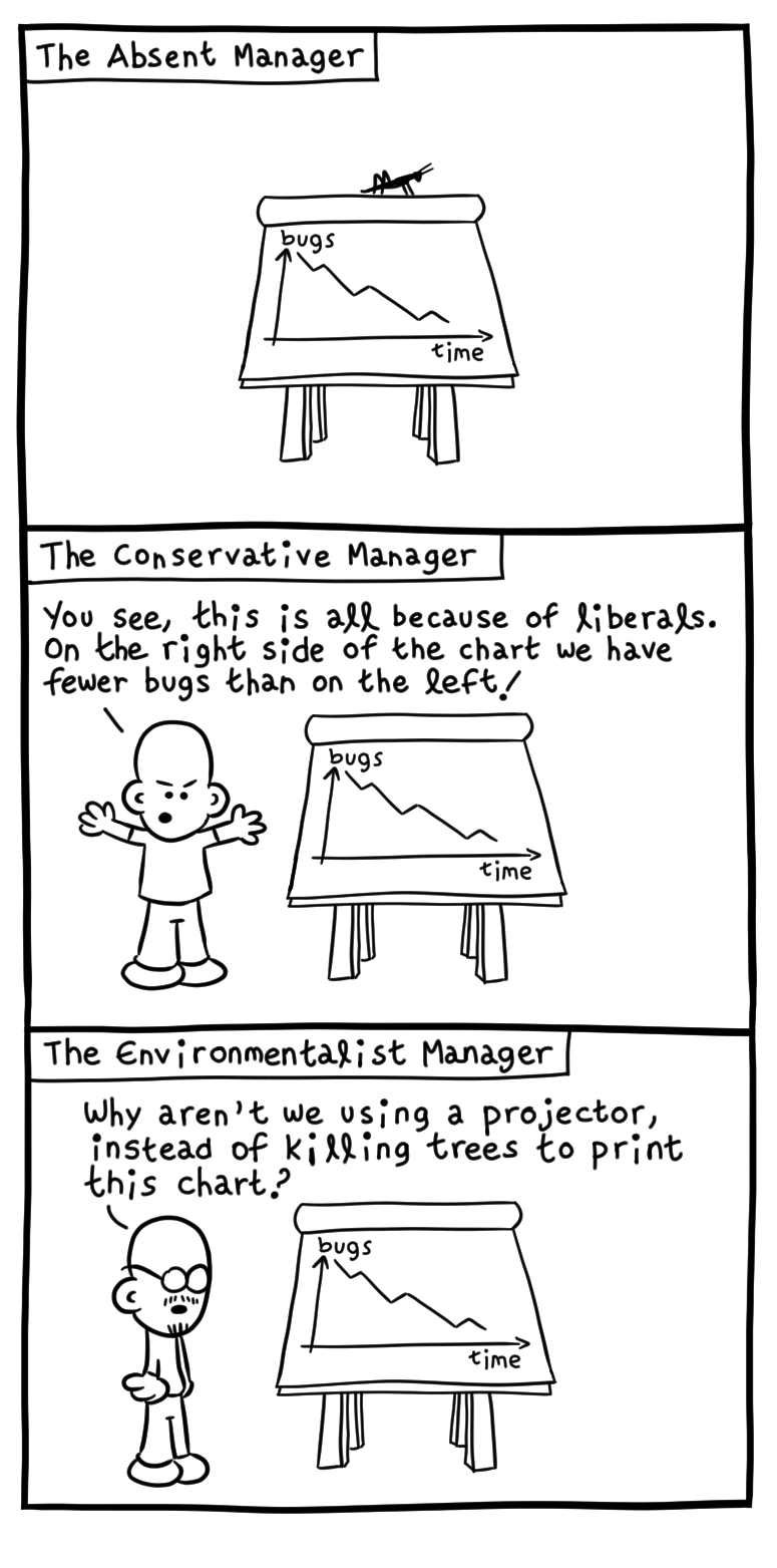 turnoff.us – the realist manager (2018-07-01), part 2. Daniel Stori, CC BY-NC-SA 4.0. https://turnoff.us/geek/the-realist-manager/