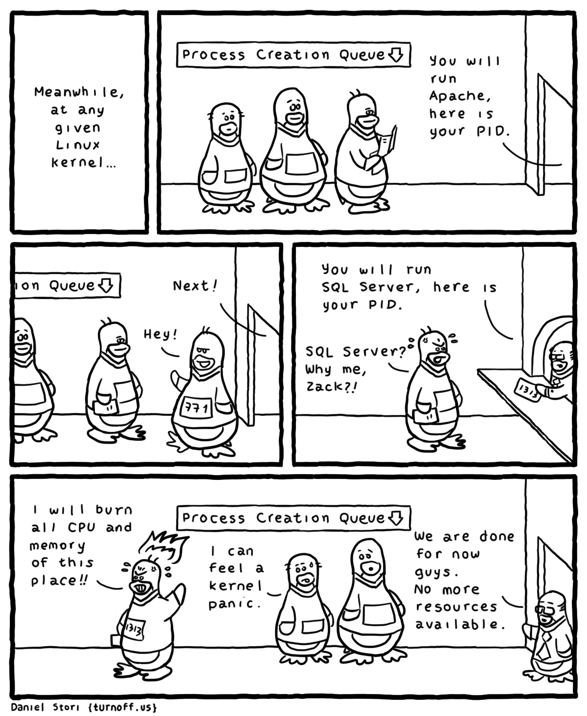 turnoff.us – sql server on linux (2016-03-08). Daniel Stori, CC BY-NC-SA 4.0. https://turnoff.us/geek/sql-server-on-linux/
