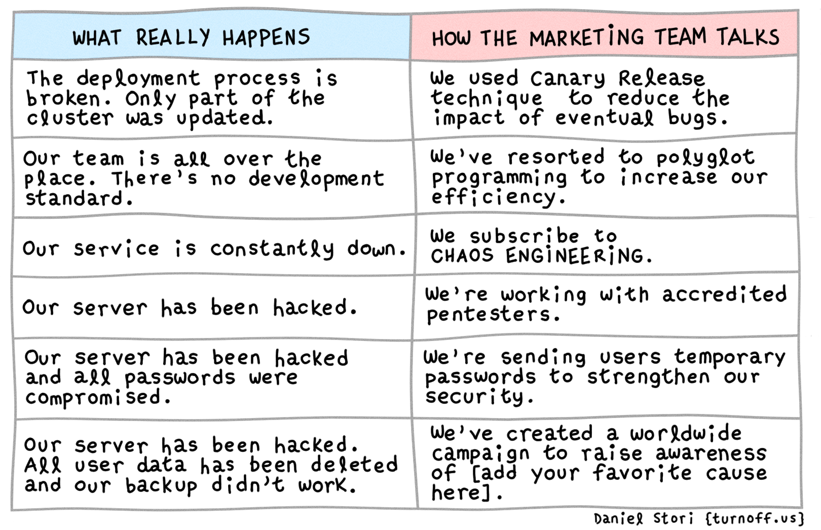 turnoff.us – marketing strategy (2019-07-17). Daniel Stori, CC BY-NC-SA 4.0. https://turnoff.us/geek/marketing-strategy/