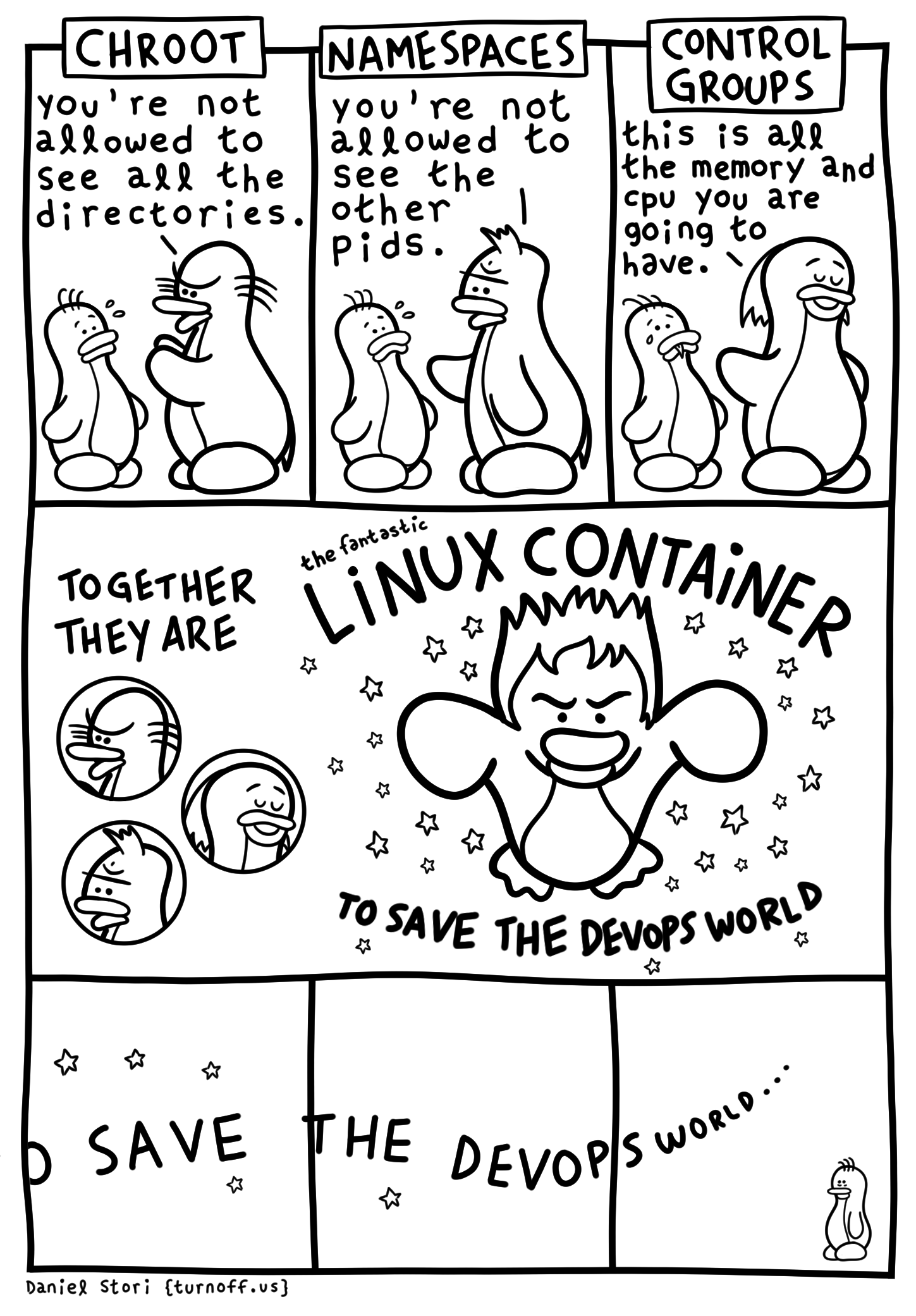 turnoff.us – to save the devops world (2019-09-04). Daniel Stori, CC BY-NC-SA 4.0. https://turnoff.us/geek/linux-containers/