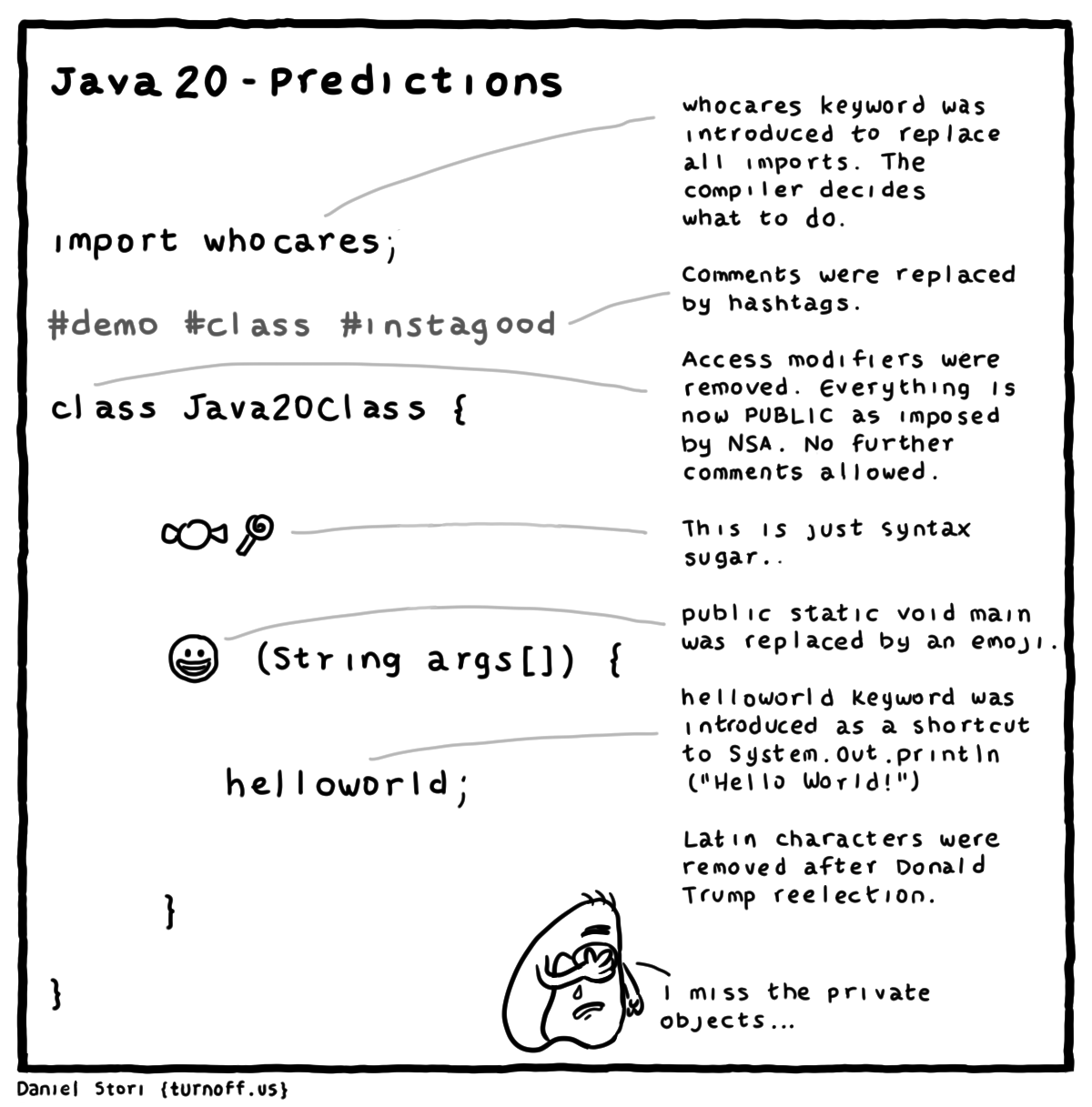 turnoff.us – java 20 - predictions (2016-03-13). Daniel Stori, CC BY-NC-SA 4.0. https://turnoff.us/geek/java20-predictions/