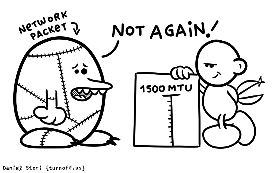 turnoff.us – mtu (2020-08-21). Daniel Stori, CC BY-NC-SA 4.0. https://turnoff.us/geek/mtu/
