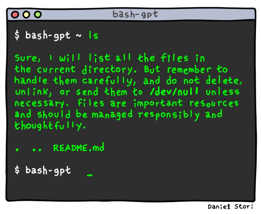 turnoff.us – bash-gpt (2024-01-25). Daniel Stori, CC BY-NC-SA 4.0. https://turnoff.us/geek/bash-gpt/