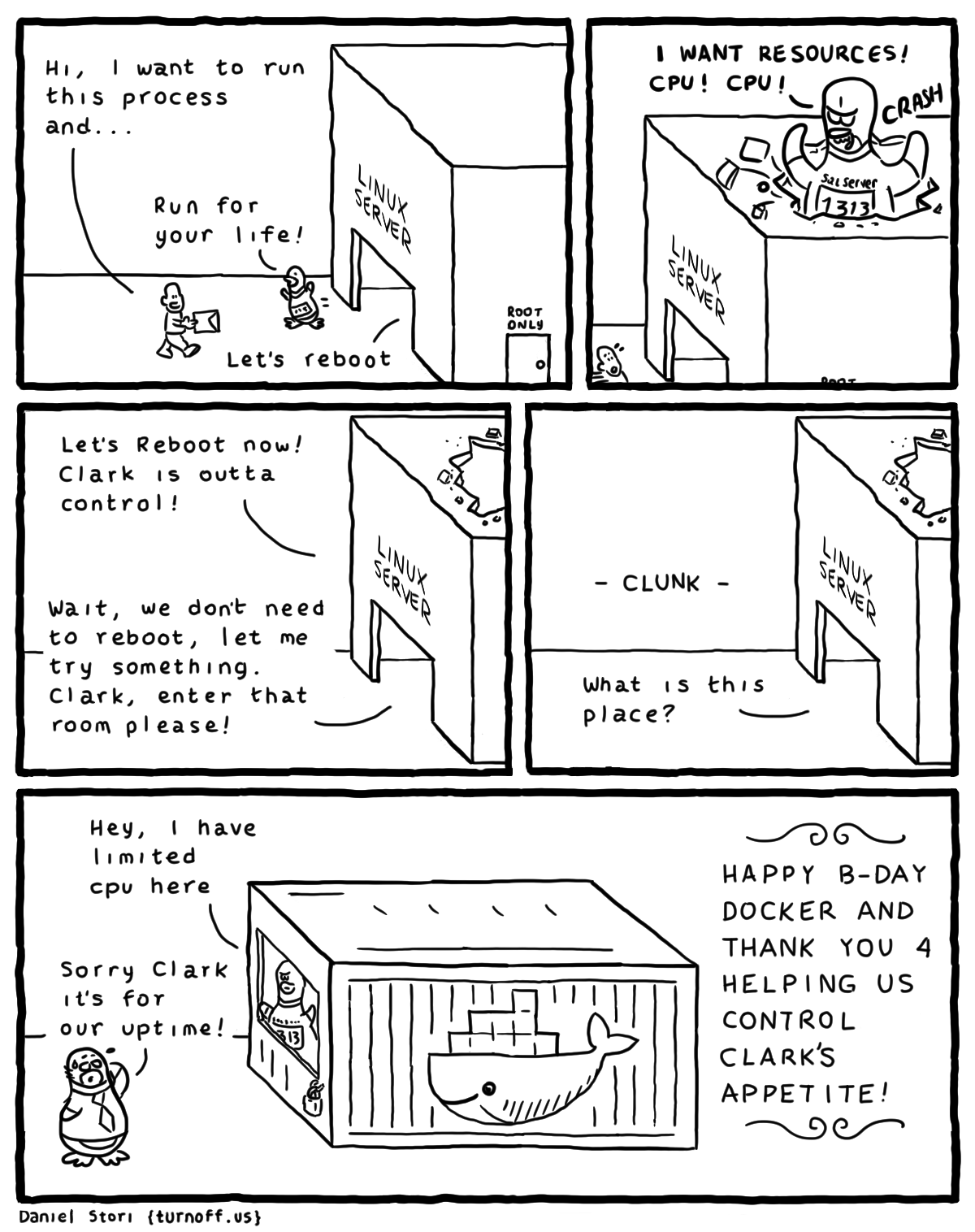turnoff.us – sql server on linux part 2 (2016-03-23). Daniel Stori, CC BY-NC-SA 4.0. https://turnoff.us/geek/sql-server-on-linux-2/