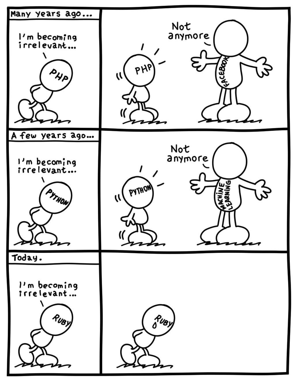 turnoff.us – irrelevance (2024-01-25). Daniel Stori, CC BY-NC-SA 4.0. https://turnoff.us/geek/irrelevance/