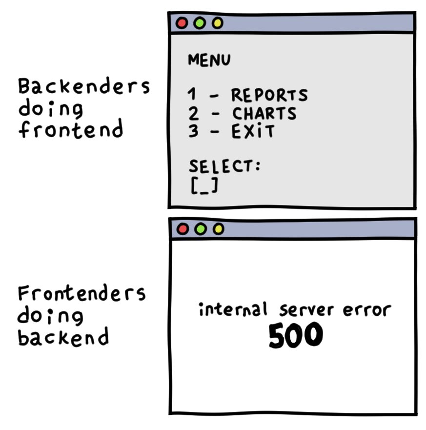 turnoff.us – frontenders and backenders (2024-01-28). Daniel Stori, CC BY-NC-SA 4.0. https://turnoff.us/geek/frontenders-and-backenders/